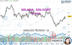 SOLANA - SOL/USDT - 15 min.