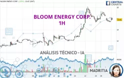 BLOOM ENERGY CORP. - 1H