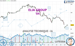 ELIA GROUP - 1H