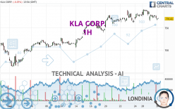 KLA CORP. - 1H