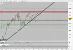 SMI20 INDEX - Mensuel