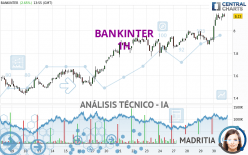 BANKINTER - 1H