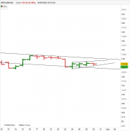 DEXCOM INC. - Journalier