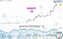 GENFIT - 1H