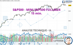 S&P500 - MINI S&P500 FULL0624 - 15 min.