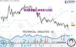 MAKER - MKR/USD - 1H