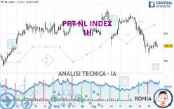 PRT NL INDEX - 1 Std.