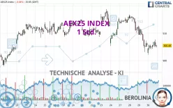 AEX25 INDEX - 1H