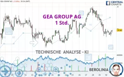 GEA GROUP AG - 1 Std.