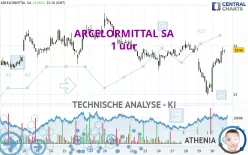 ARCELORMITTAL SA - 1H