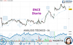 ENCE - Diario