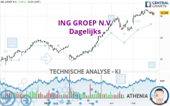 ING GROEP N.V. - Dagelijks