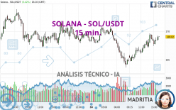 SOLANA - SOL/USDT - 15 min.