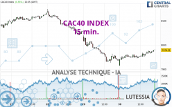 CAC40 INDEX - 15 min.