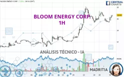 BLOOM ENERGY CORP. - 1H