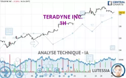 TERADYNE INC. - 1H