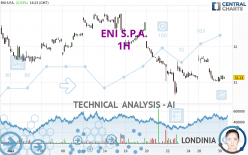 ENI S.P.A. - 1H