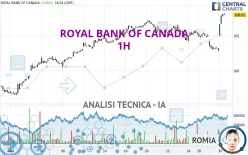 ROYAL BANK OF CANADA - 1H