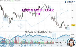 EXXON MOBIL CORP. - 1H