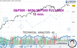 S&P500 - MINI S&P500 FULL0624 - 15 min.