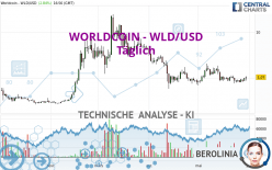 WORLDCOIN - WLD/USD - Täglich