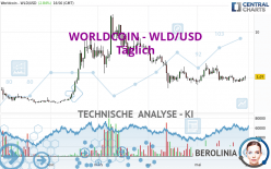 WORLDCOIN - WLD/USD - Journalier