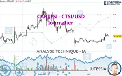 CARTESI - CTSI/USD - Journalier