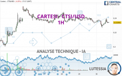 CARTESI - CTSI/USD - 1H