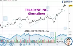 TERADYNE INC. - Giornaliero