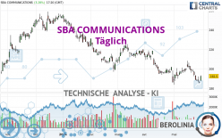 SBA COMMUNICATIONS - Täglich