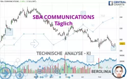 SBA COMMUNICATIONS - Täglich