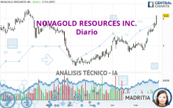 NOVAGOLD RESOURCES INC. - Journalier