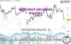 NORTHROP GRUMMAN - Dagelijks