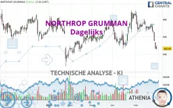 NORTHROP GRUMMAN - Dagelijks