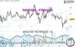 FANTOM - FTM/USD - 1H