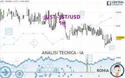 JUST - JST/USD - 1H