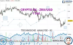 CRYPTO 0X - ZRX/USD - 1 Std.