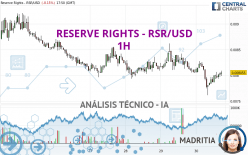 RESERVE RIGHTS - RSR/USD - 1H