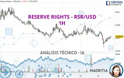 RESERVE RIGHTS - RSR/USD - 1H