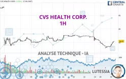 CVS HEALTH CORP. - 1H