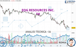 EOG RESOURCES INC. - 1H