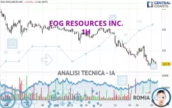 EOG RESOURCES INC. - 1H