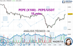 PEPE (X100) - PEPE/USDT - 15 min.
