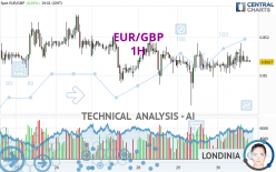 EUR/GBP - 1H