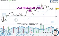 LAM RESEARCH CORP. - 1H