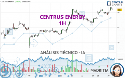 CENTRUS ENERGY - 1H