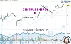 CENTRUS ENERGY - 1H