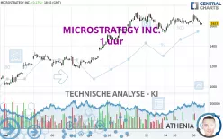 MICROSTRATEGY INC. - 1 uur