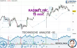 RADNET INC. - 15 min.