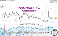 PLUG POWER INC. - Giornaliero